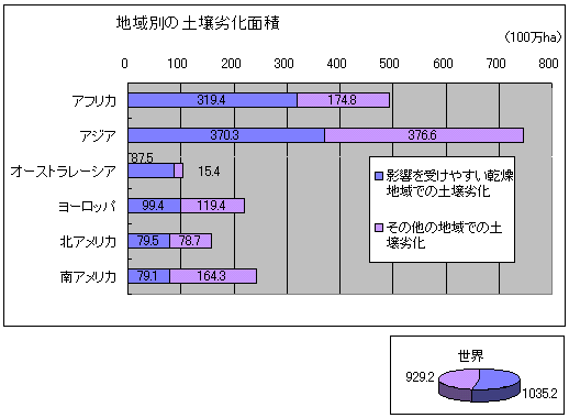 土質別 安い その他の土質とは