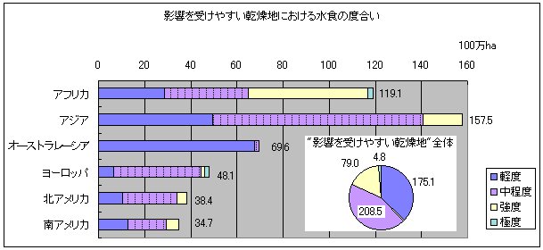 �}�@�e�����󂯂₷�������n�ɂ����鐅�H�̓x����