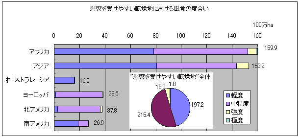 �}�@�e�����󂯂₷�������n�ɂ����镗�H�̓x����