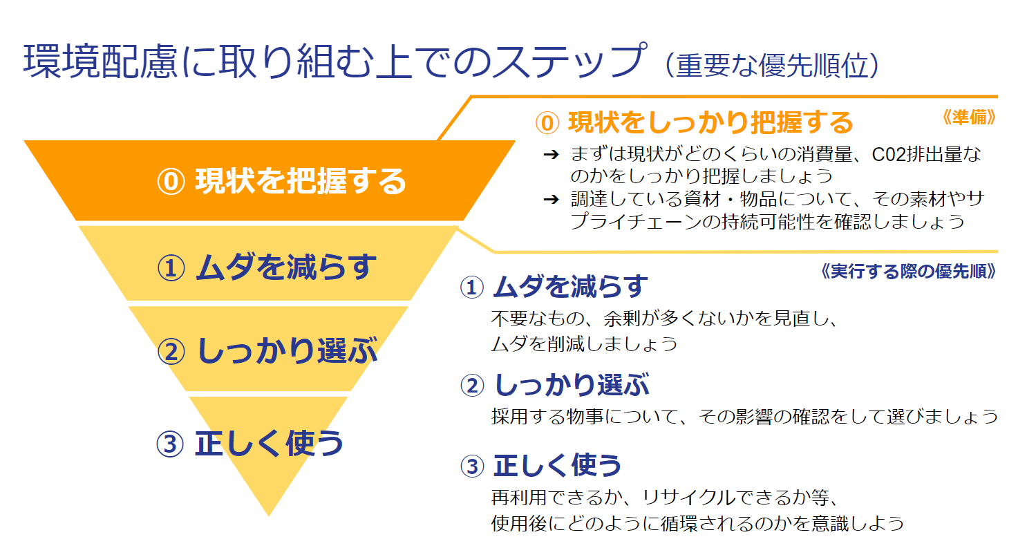 スポーツ関係者のための環境対策アクションガイド