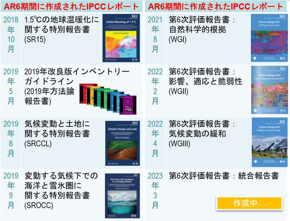 特集／シンポジウム報告 IPCCシンポジウム IPCC第6次評価報告書から考える私たちと気候変動＜パネルディスカッション＞ | 一般財団法人 ...